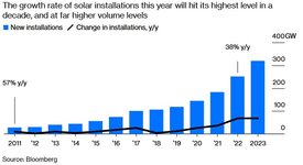 growth rate of solar installations.jpg