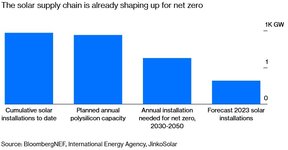 solar supply chain is already shaping up for net zero.jpg